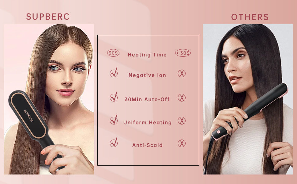 AP02 Negative Ionic Hair Straightener Brush, Fast Heating, Anti-Scald & Auto-Shut Off Hair Brush Straightener for Women